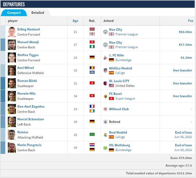 1662203477007034729.jpg 多特2.jpg